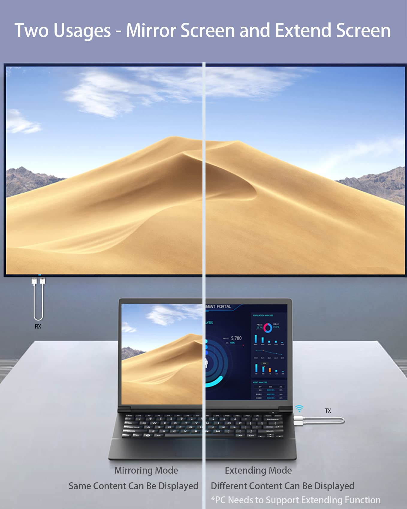 Smartsee Wireless Usb C To Hdmi Display Adapter Screen Mirror Cast Extend For Iphone 15 & Usb C Equiped Phone Laptop Hdmi Transm