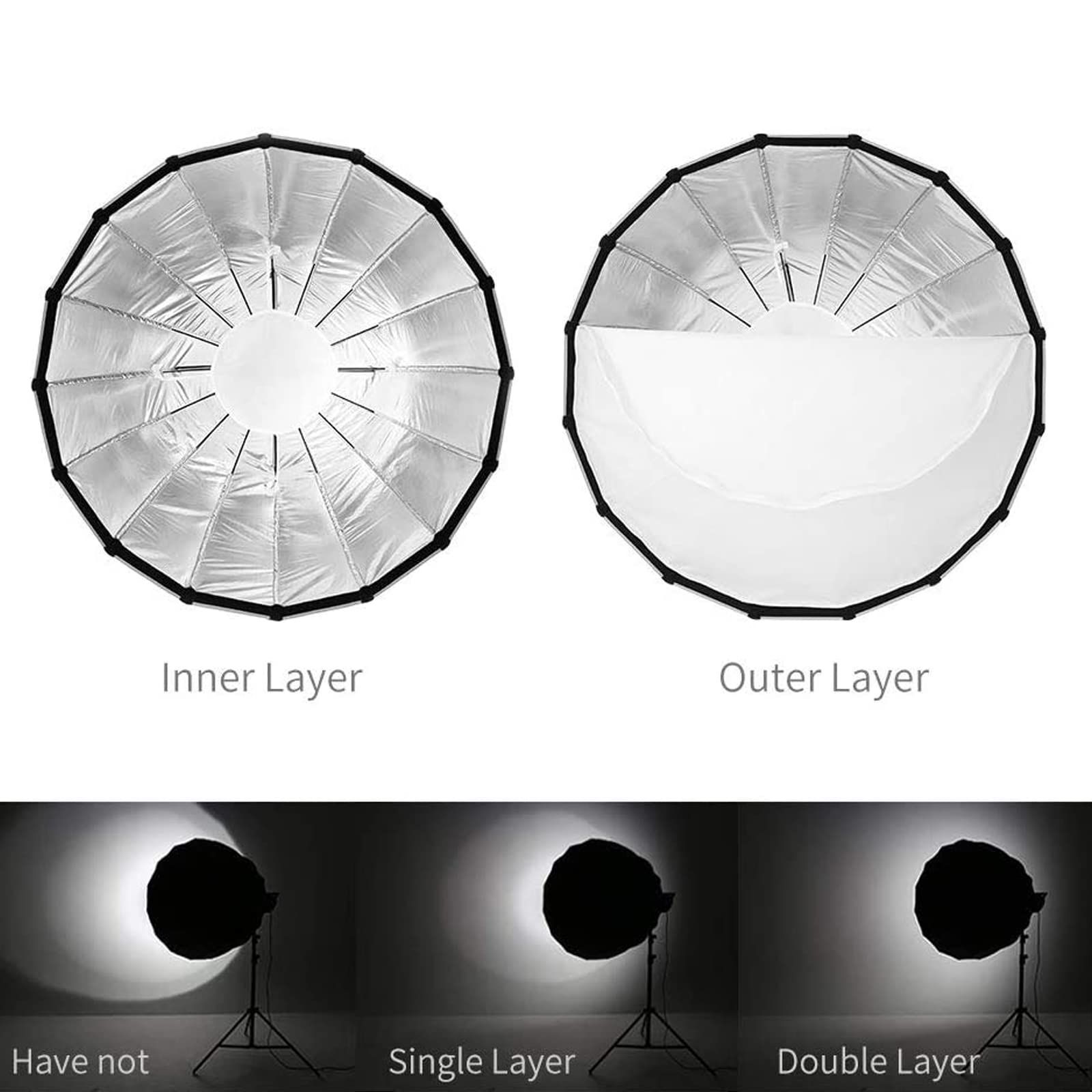 Lapgood Qr60 23.6'' 60Cm Softbox Portable Collapsible Bowens Mount With Honeycomb Grid Deep Paraboloid Surface Fast Installation