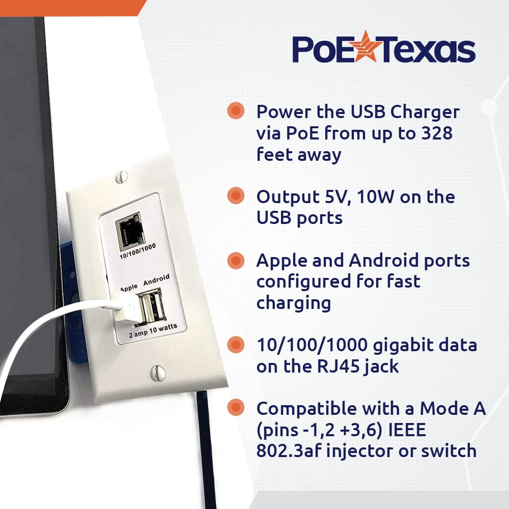 Poe Texas Gigabit Poe Splitter In Wall Outlet With Fast 5V Usb Charging Port X 2 And Rj45 Data Output For Pcs, Laptops, Or Any W