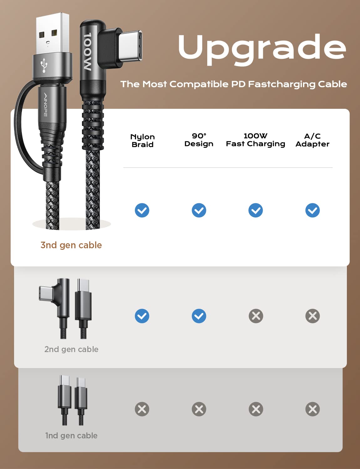 Ainope Type C 10Ft 100W 5A C Charger Cable Fast Charging Usb A/C To Usb C Cable Fast Charging Cable Right Angle Fit Macbook Pro
