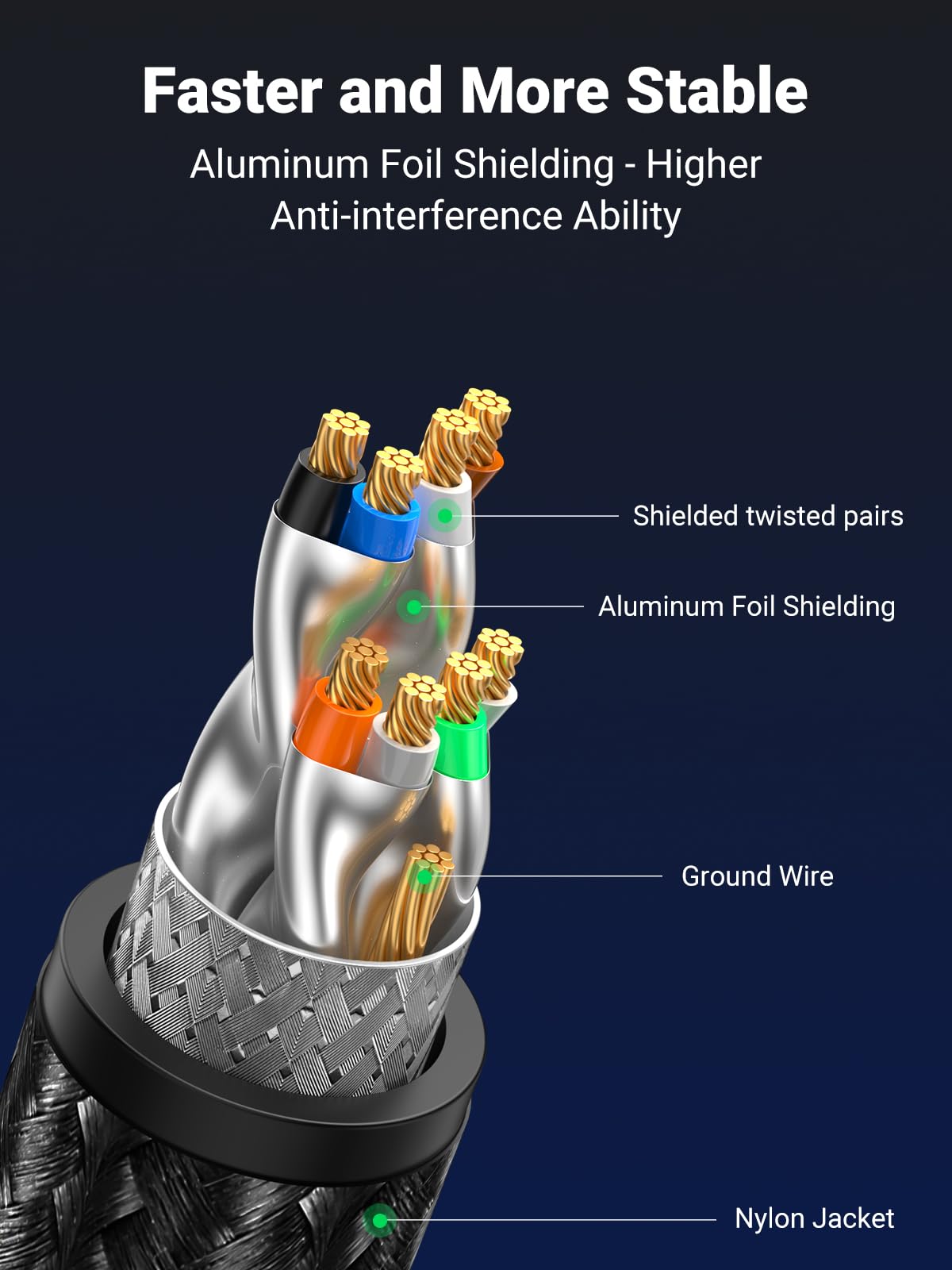 Ugreen Cat 8 Ethernet Cable 6Ft, High Speed Braided 40Gbps 2000Mhz Network Cord Cat8 Rj45 Shielded Indoor Heavy Duty Lan Cables