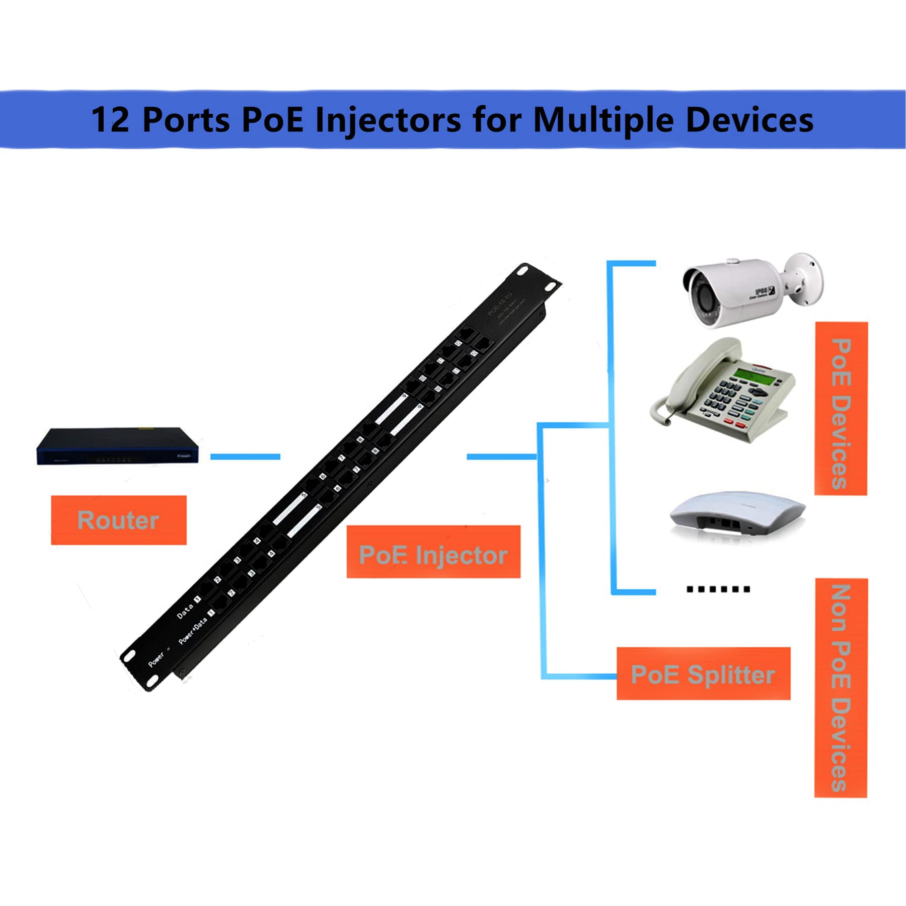 Poe Texas 12 Port 10/100 Mode B Rack Mount Passive Poe Injector With 48 Volt 60 Watt Power Supply For 802.3Af Devices