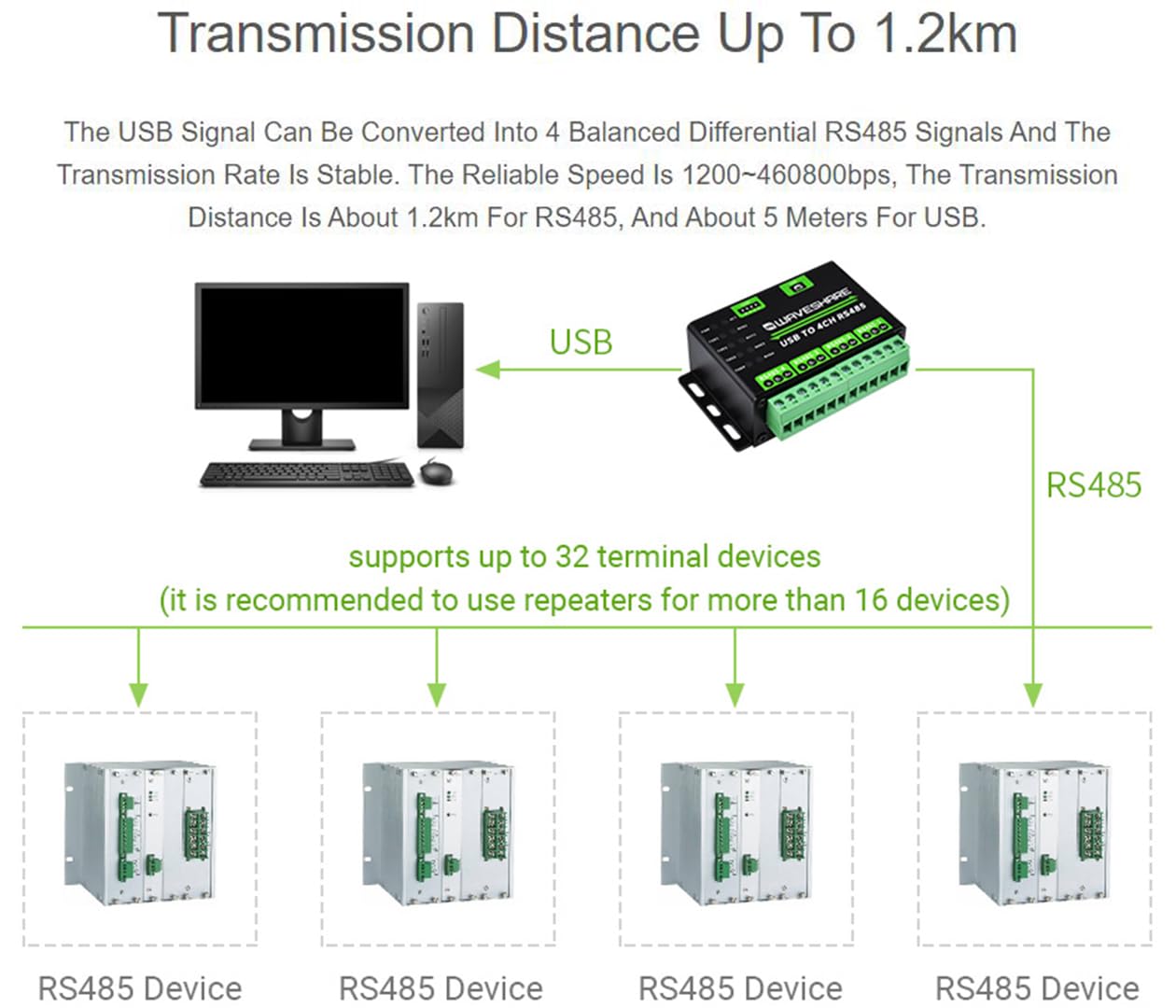 Industrial Usb To Rs485 Converter Extending Usb To 4Ch Rs485, 1200Bps ~ 460800Bps Baudrate, Transmission Distance Up To 1.2Km, C