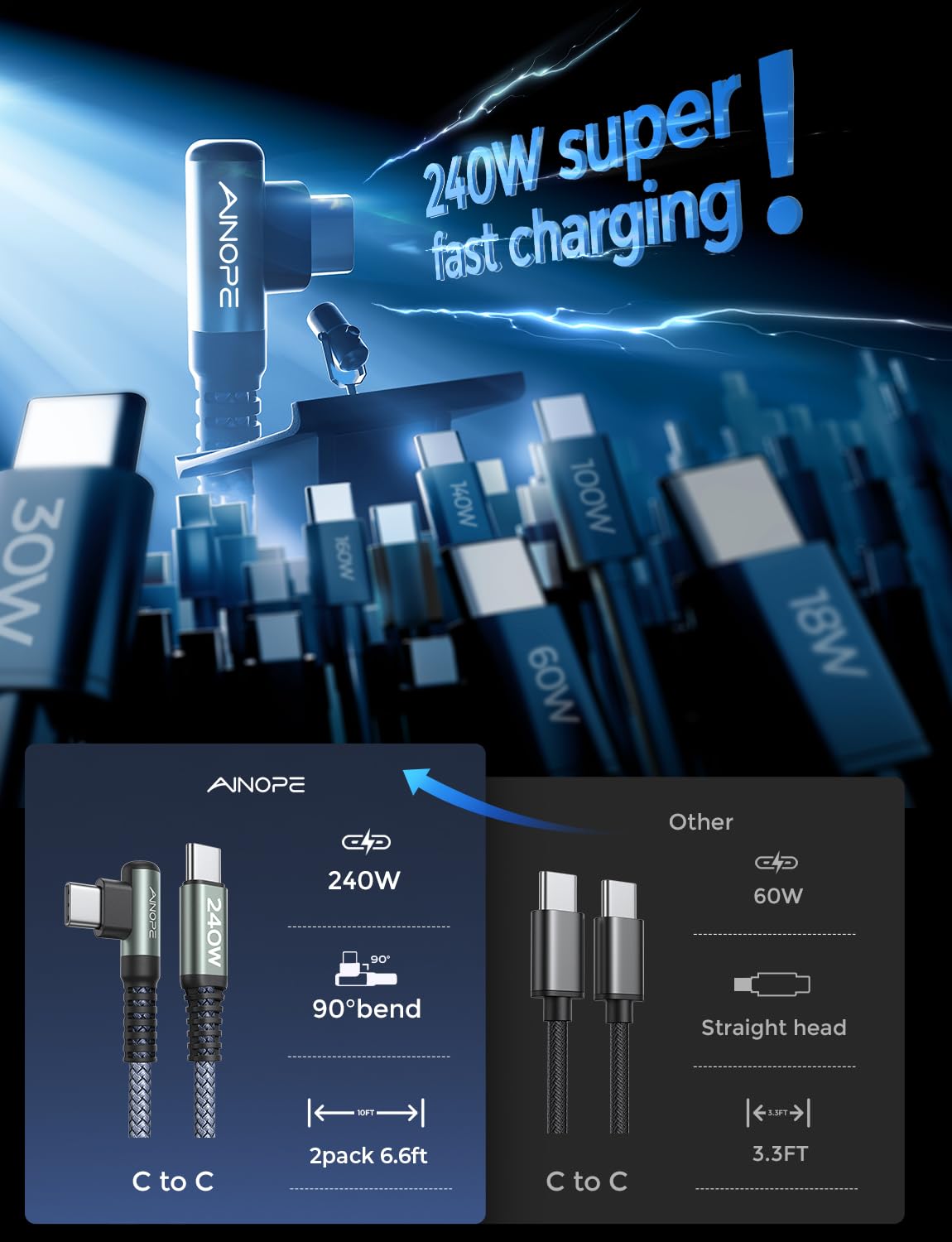 Ainope 240W Usb C To Usb C Cable (6.6Ft 2Pack Chubby Cable Usb C) Usb C To Usb C Fast Charging Cable, Right Angle Usb C Charger