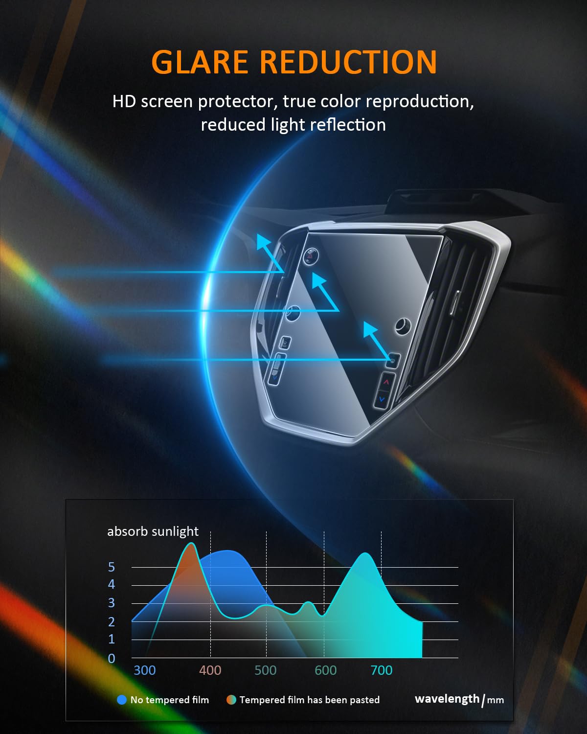 Cdefg For 2023 2024 2025 Subaru Ascent Screen Protector Ascent Accessories Premium Onyx Edition Limited Touring Touch Screen Radio Cover (2Pcs) 11.6' Nano Foils