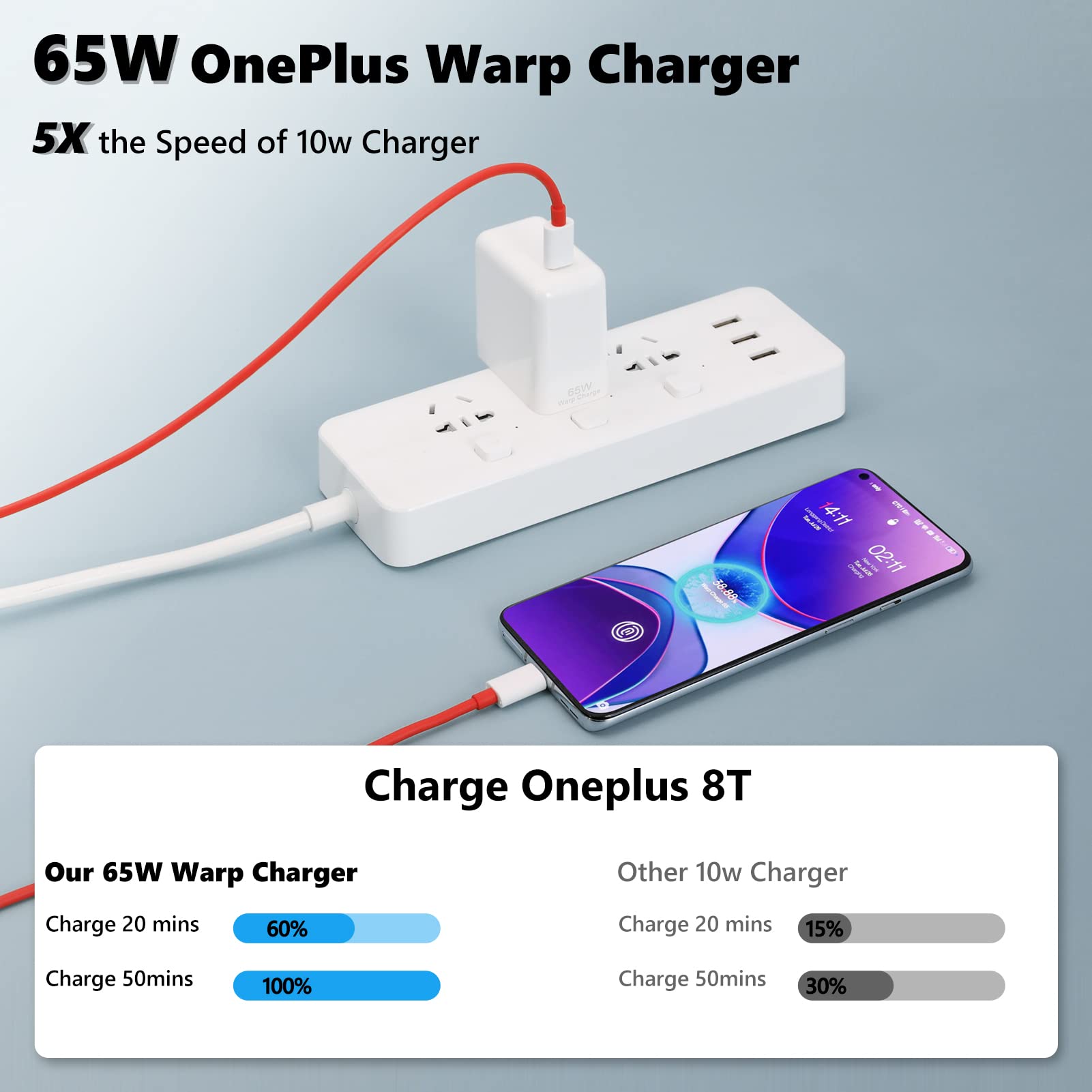 65W Warp Charger For Oneplus 10 Pro/10R/9 Pro/9/8T/Nord 2T/9R/9Rt, Super Fast Usb C Warp65 Charger Block Replacement, 10V 6.5A R