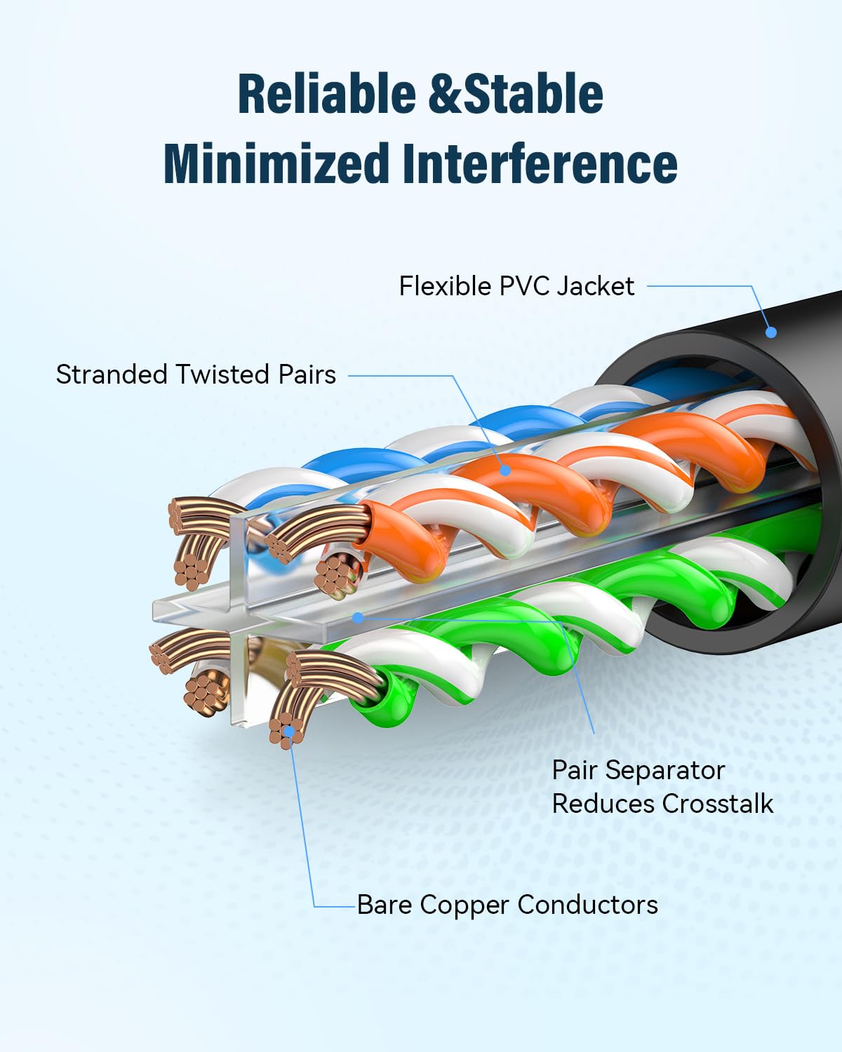Linknexa Cat 6 Ethernet Cable 33Ft, High Speed 10Gbps Network Cable, Utp 24Awg Flexible Rj45 Lan Internet Cable For Computer, Ro