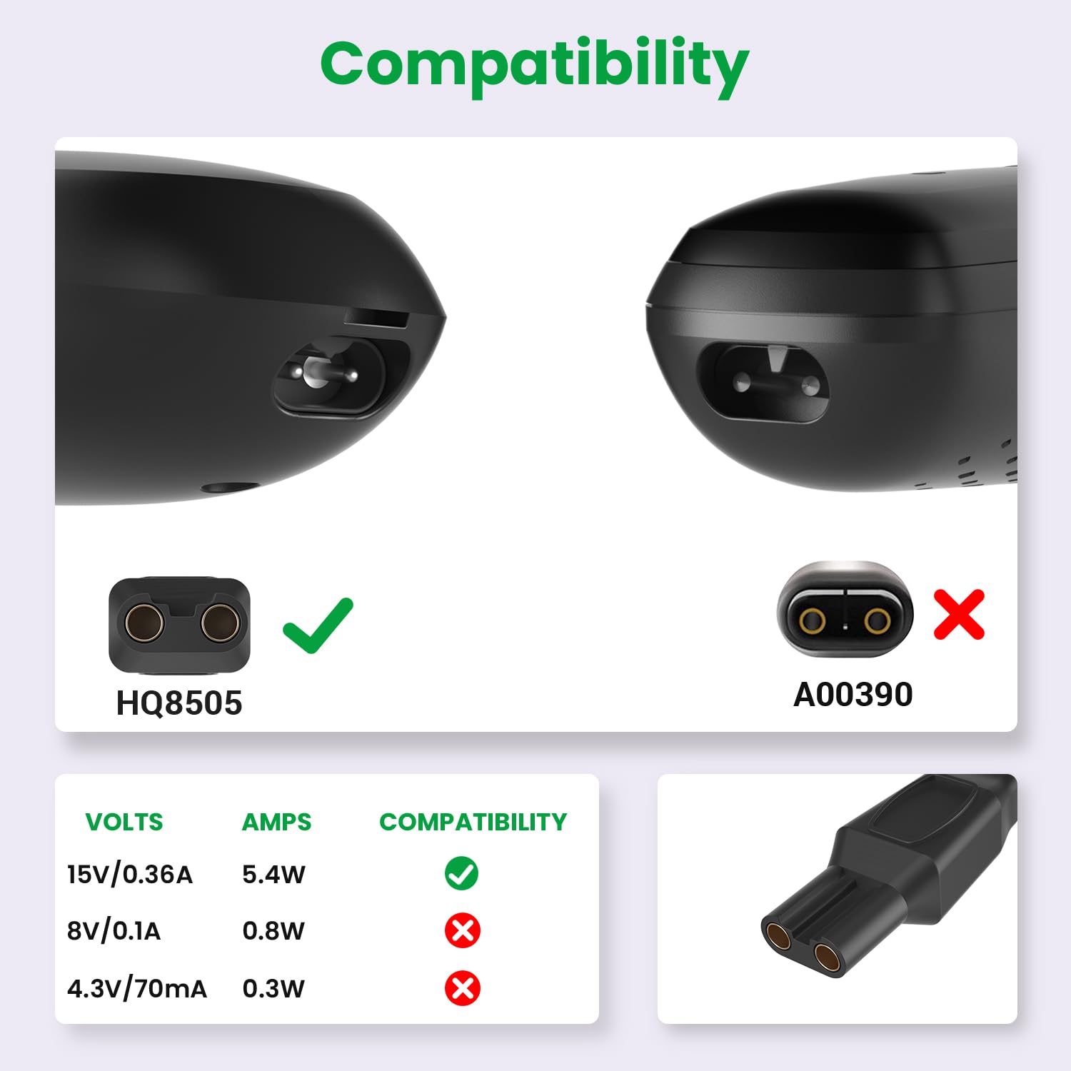 15V Shaver Charger Cord Fit For Philips Norelco Hq8505 9000 7000 5000 3000 Series Electric Shaver Razor,Aquatec,Arcitec,Multigro