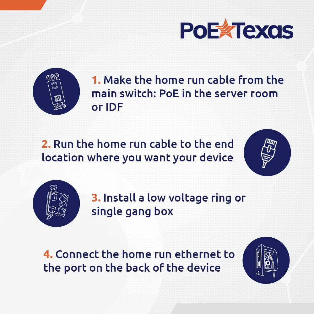 Poe Texas Gigabit Poe Splitter In Wall Outlet With Fast 5V Usb Charging Port X 2 And Rj45 Data Output For Pcs, Laptops, Or Any W