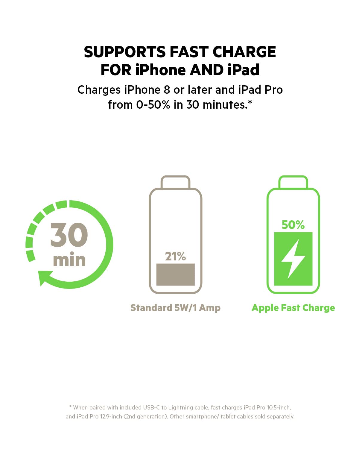 Belkin 20 Watt USB C Car Charger with Fast Charging for Apple iPhone 14, 14 Pro, 14 Pro Max, iPhone 13, 13 Pro, 13 Pro Max, Samsung Galaxy S22 Ultra & More (USB C to Lightning Cable Included)   Black