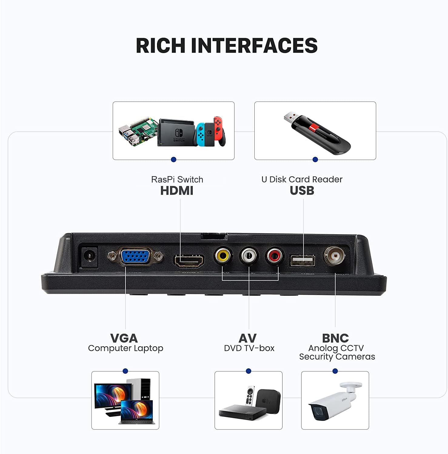 Eyoyo Mini Monitor 7 Inch Small Hdmi Monitor 1024X600 Lcd Screen Display Hmdi Av Vga Bnc Usb Input For Pc Cctv Security Camera C