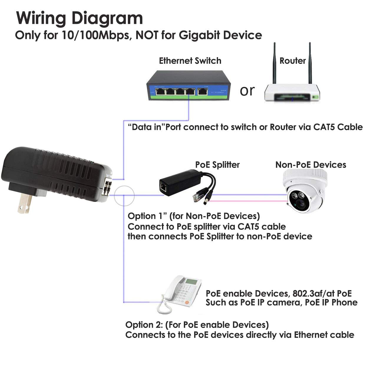 Icreatin 30W Wall Poe Injector Adapter 802.3At / 802.3Af Compliant,10/100Mbps Rj 45 For 48V Poe Supported Ip Cameras And Phones