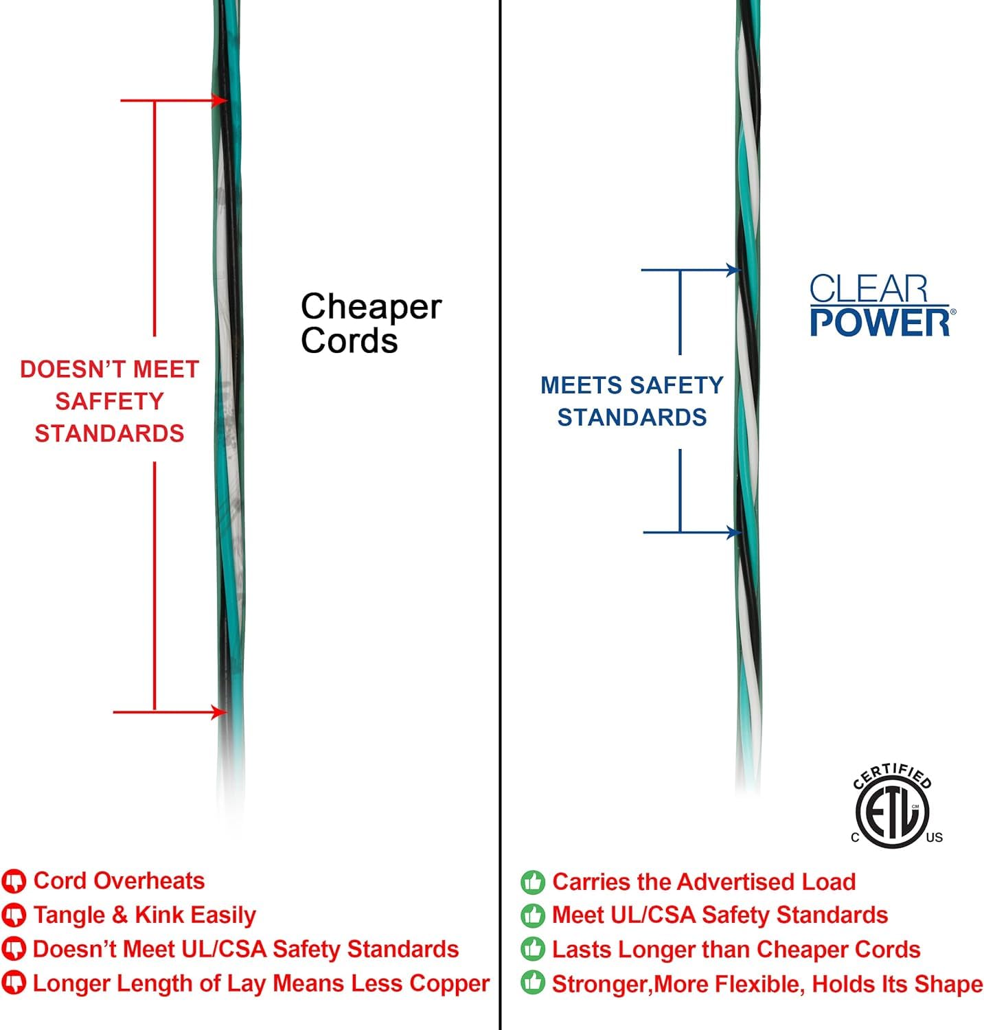 Clear Power Outdoor Extension Cord   15 Ft, Green | Lawn & Garden, 16/3 Sjtw, 3 Outlet, Water & Weather Resistant, Flame Retarda