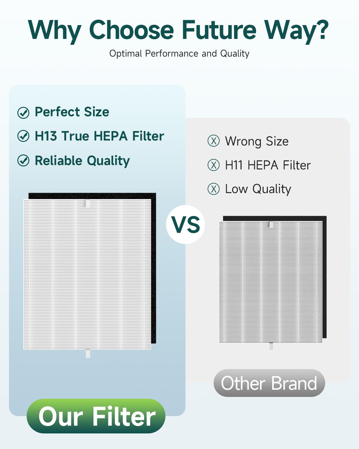 2 Pack C545 Replacement Filter S Kit Compatible With Winix C545 Air Purifier, H13 True Hepa Filter, Replace 1712 0096 00