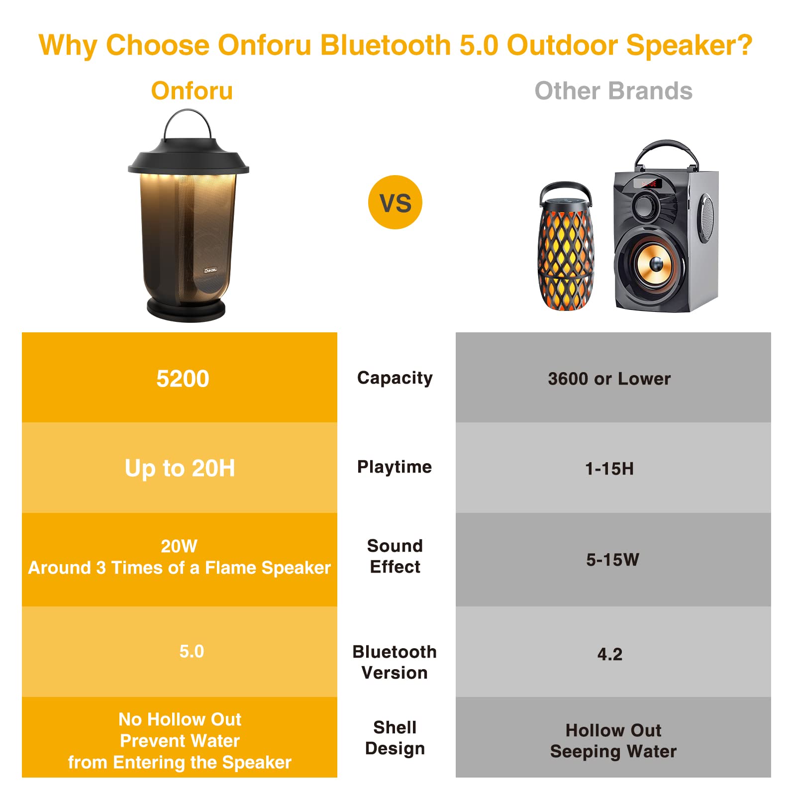 Onforu Outdoor Bluetooth Speaker With Led Lights, 2 Pack Wireless Loud Stereo Sound Lantern Speakers, True Wireless Stereo Pairing Patio Speaker For Christmas Party Garden, Bluetooth 5.0
