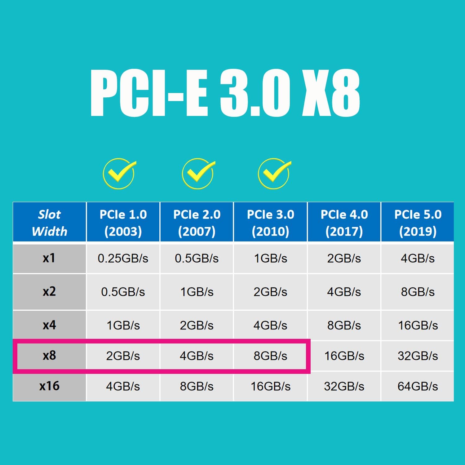 Glotrends Sa3824A 24 Port Pcie 3.0 X8 Sata Expansion Card, Compatible With Windows,Linux,Mac Os,Nas