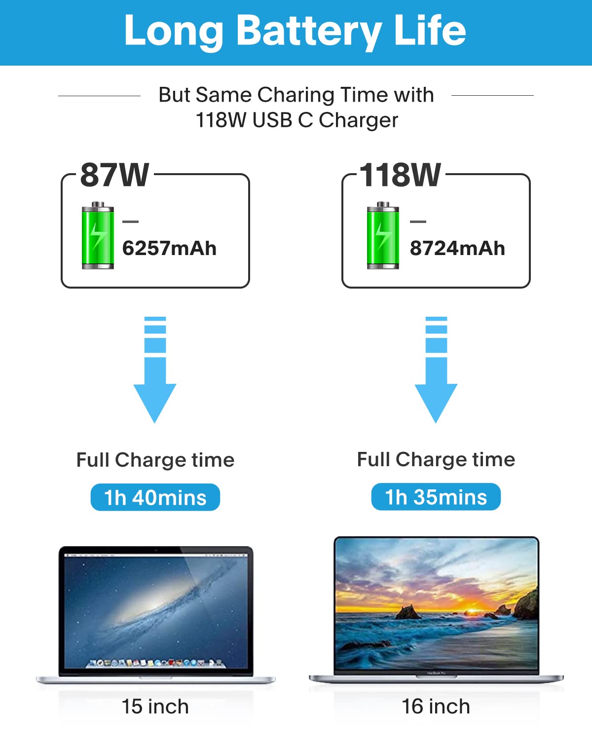 Mac Book Pro Charger   118W Usb C Fast Charger Power Adapter Compatible With Usb C Port Macbook Pro/Macbook Air 16 15 14 13 Inch