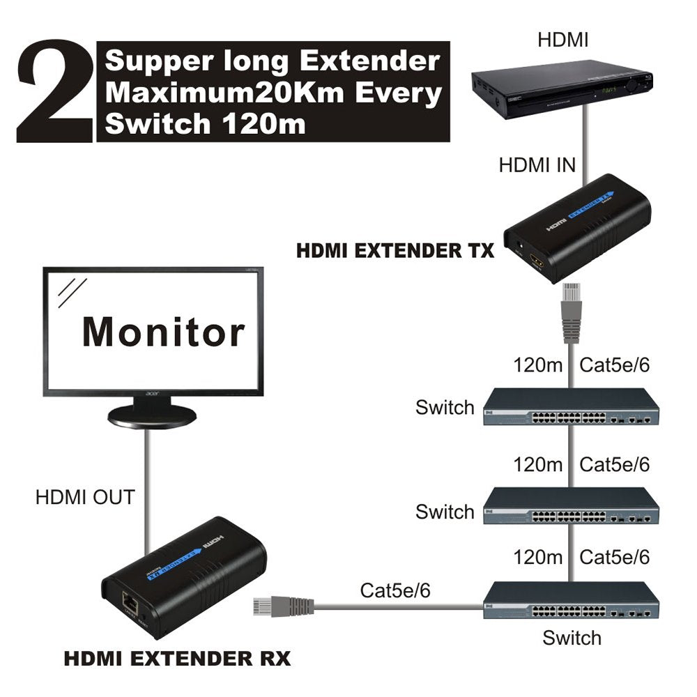 Lkv373A 1080P Hdmi Extender 365Ft/120M Over Single Cat5 /Cat6 /Cat7 Ethernet Network And Lan Router/Switcher For Hd Stb,Dvd,Ps3,