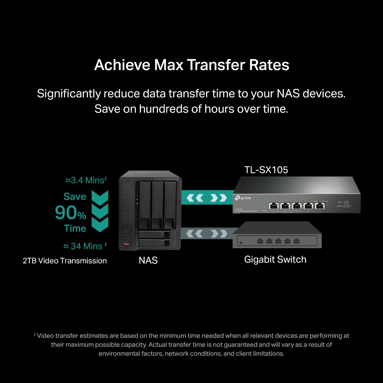 Tp-Link Tl-Sx105 | 5 Port 10G/Multi-Gig Unmanaged Ethernet Switch | Desktop/Wall-Mount | Plug & Play | Fanless | Sturdy Metal Ca