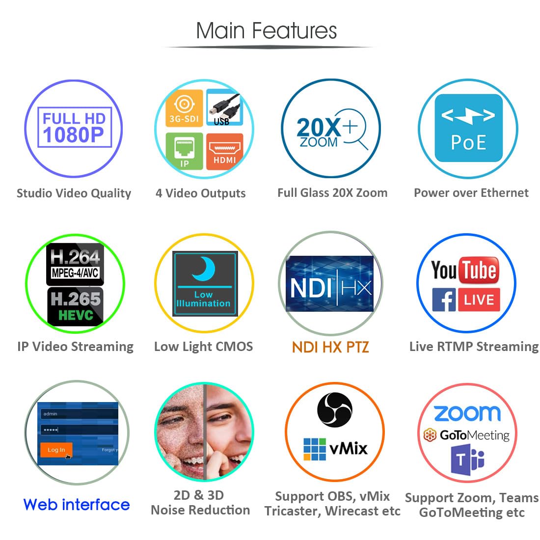 Avkans Ndi Camera, 20X Zoom 3G Sdi Hdmi Ptz Camera With Usb Video Output For Church Worship Live Events, Poe Ip Livestream Camera For Video Production