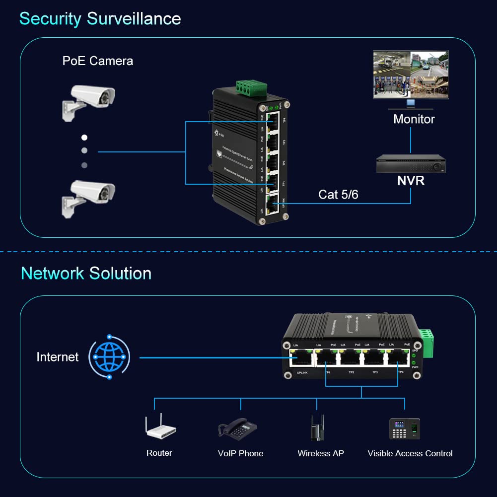 Centopto Mini Industrial 5 Ports Gigabit Poe Switch Hardened Rj45 10/100/1000Mbps 802.3At 30W/Port Ethernet Switch Din Rail Moun