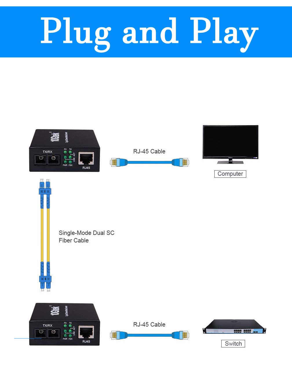 Fiber To Ethernet Media Converter, Gigabit Single Mode Dual Sc Converter, Built In Fiber Module Up To 20Km, Dual Sc To 10/100/10