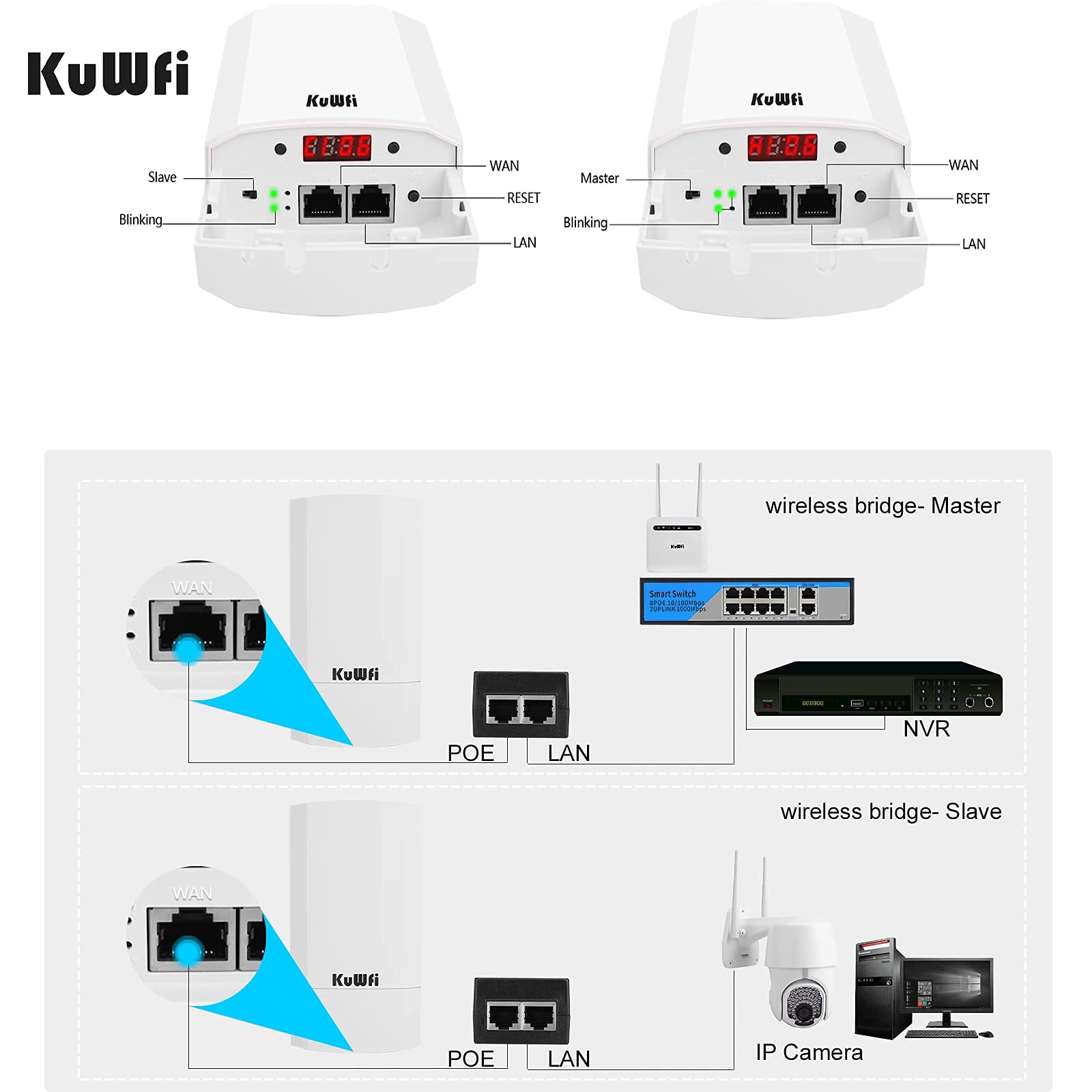 Kuwfi 2 Pack 300Mbps Wireless Bridge, Outdoor Cpe Wifi Kit Point To Point Wireless Access Point 2.4G Internet Bridge 1Km Transmission Distance Solution For Ptp/Ptmp(Pre Program)
