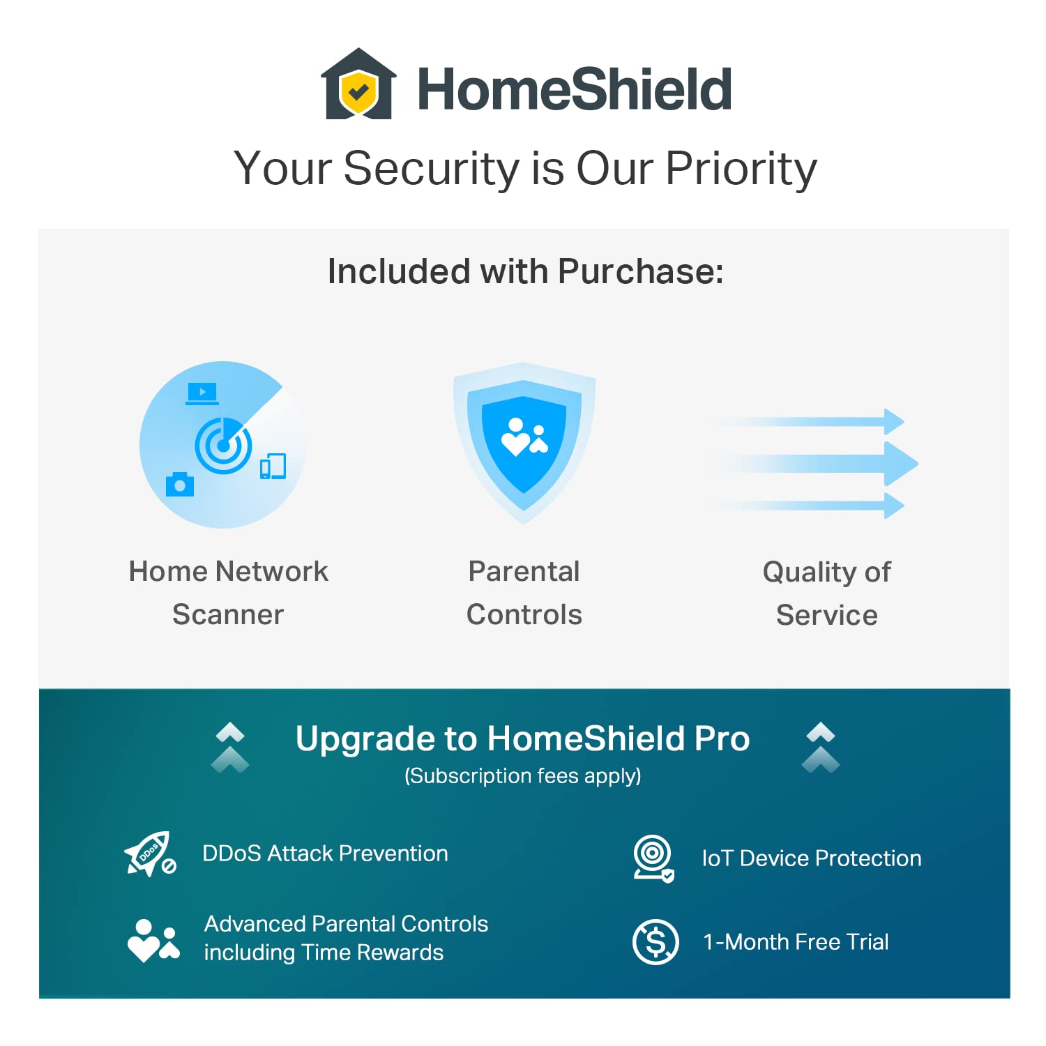 Tp Link Deco Axe5400 Tri Band Wifi 6E Mesh Router(Deco Xe75 Pro)   2.5G Wan/Lan Port, 2 X Gigabit Lan Ports, Covers Up To 2900 S