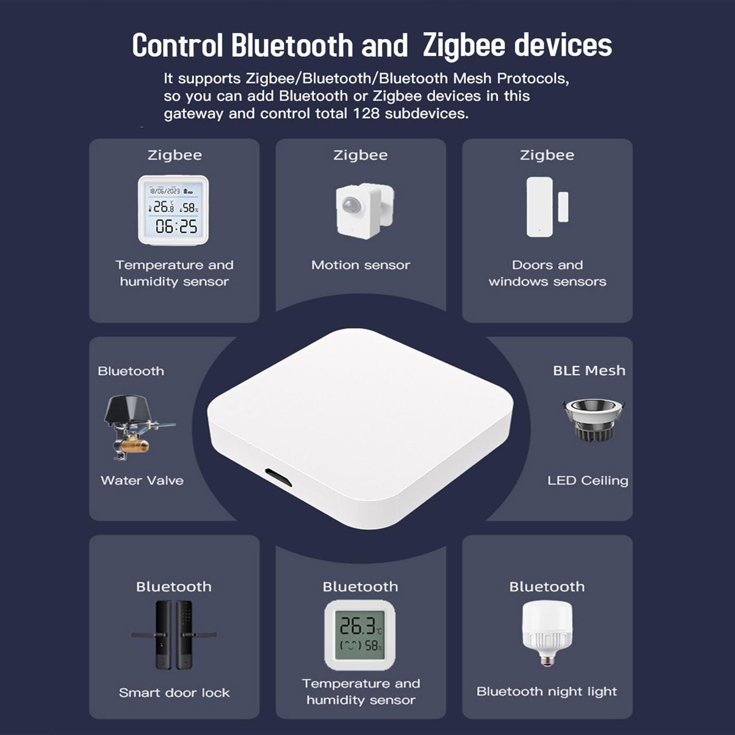 Smart Multi Mode Gateway: Zigbee 3.0 & Bluetooth & Mesh Hub, App Remote Control, Intelligent Bridge Wireless Smart Home Gateway