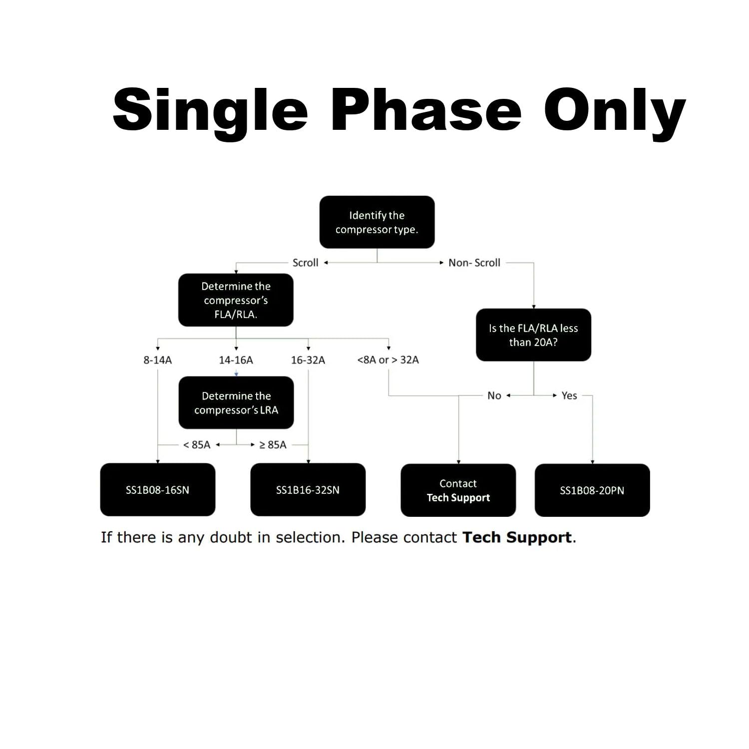 Hyper Engineering Soft Starter For 5 7 Ton Residential Hvac Air Conditioners Ss1B16 32Sn