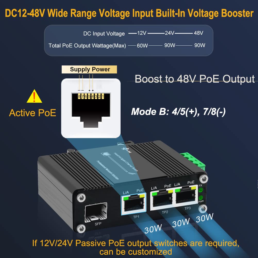 Throncom Industrial Gigabit 3 Ports Poe Ethernet Switch Poe+ Fiber Switch With 100/1000M Adaptive Sfp Slot Din Rail Unmanaged 10