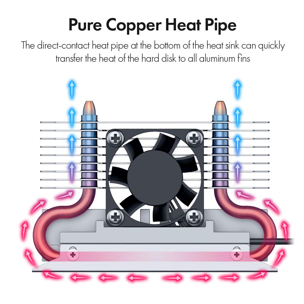 Ineo M.2 2280 Pcie 5 Ssd Rocket Heatsink Built In Cooling Fan [M3]