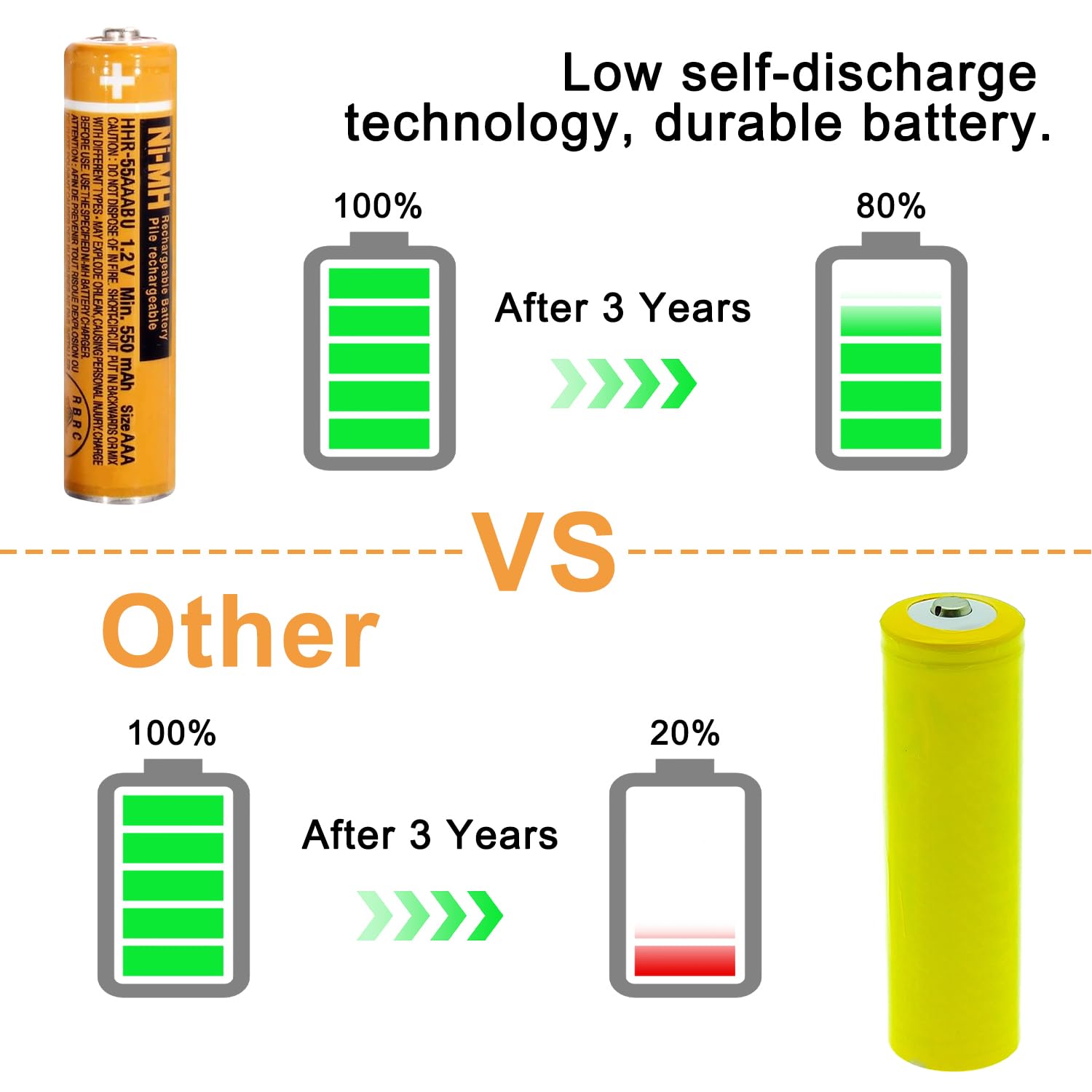 Pingju Ni Mh Aaa Rechargeable Battery 1.2V 550Mah 8 Pack Hhr 55Aaabu Aaa Batteries For Panasonic Cordless Phones, Remote Control