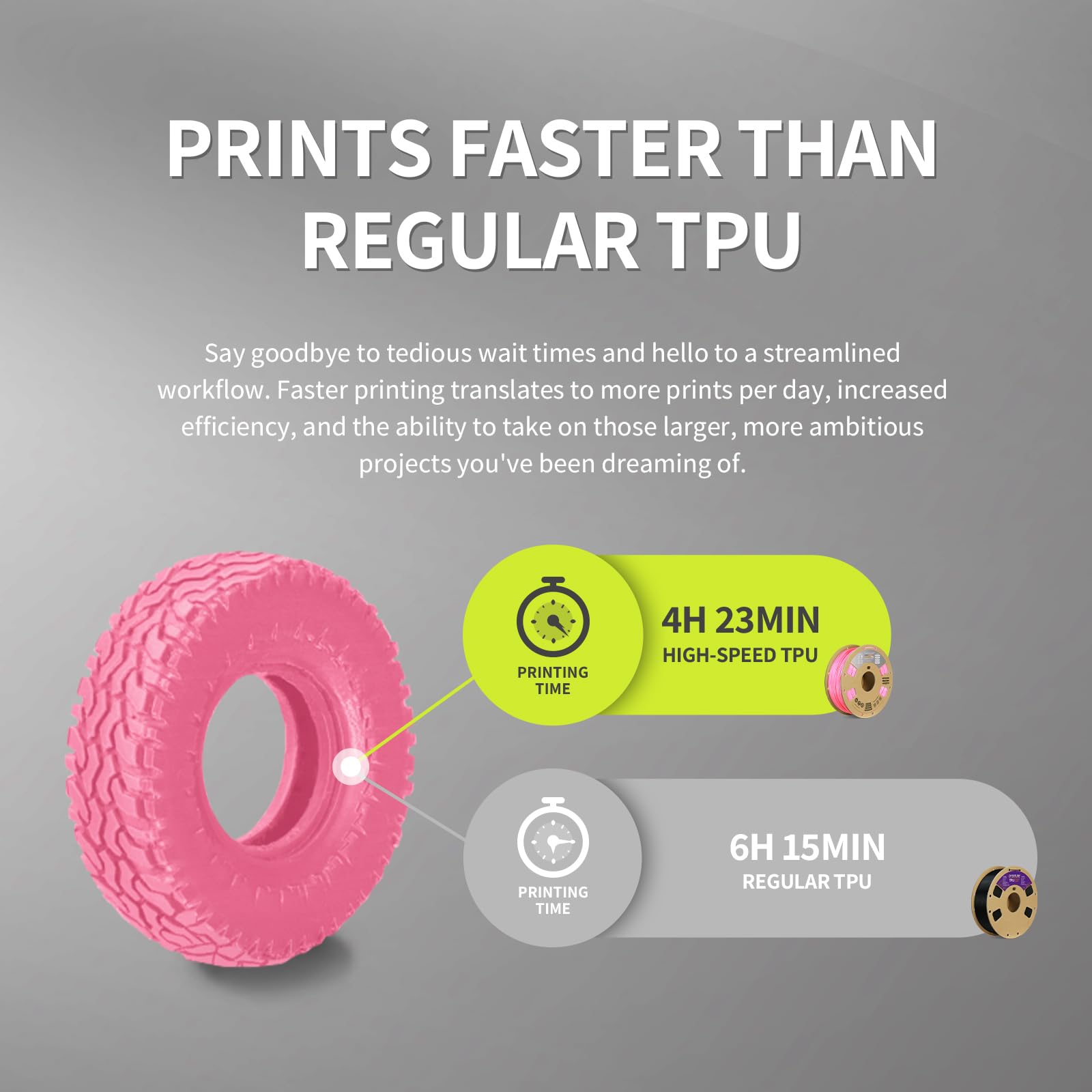 Overture Tpu High Speed Filament 1.75Mm Flexible 95A Tpu Roll, 3D Printer Filament,Dimensional Accuracy +/  0.02 Mm, Fit Most Fd