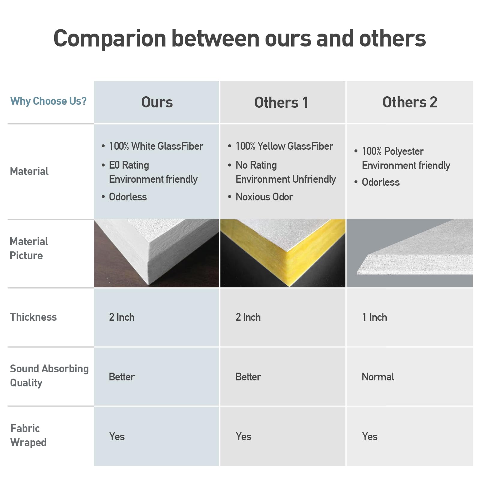 Umiacoustics 4 Pcs Acoustic Panels, 2 Thick 23.6'' X 11.8'' Fiberglass Sound Absorbing Panels, Self Adhesive Soundproof Panels F