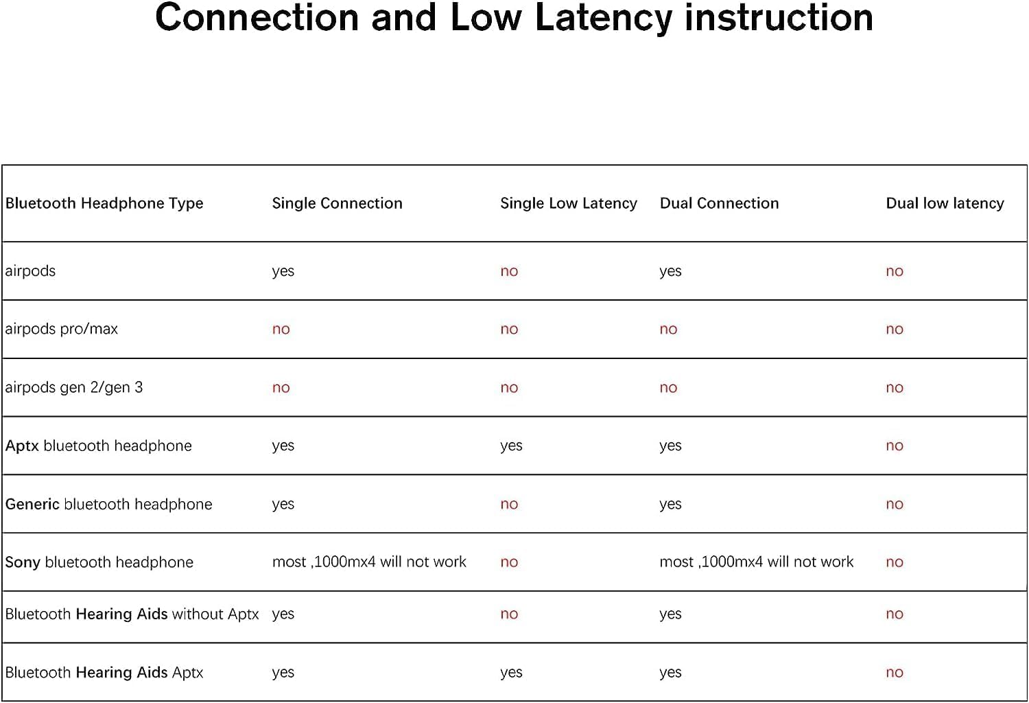 Ymoo Bluetooth 5.3 Transmitter Receiver For Tv/Airplane To 2 Headphones, Wireless Audio Adapter With Aptx/Aptx Hd Low Latency (