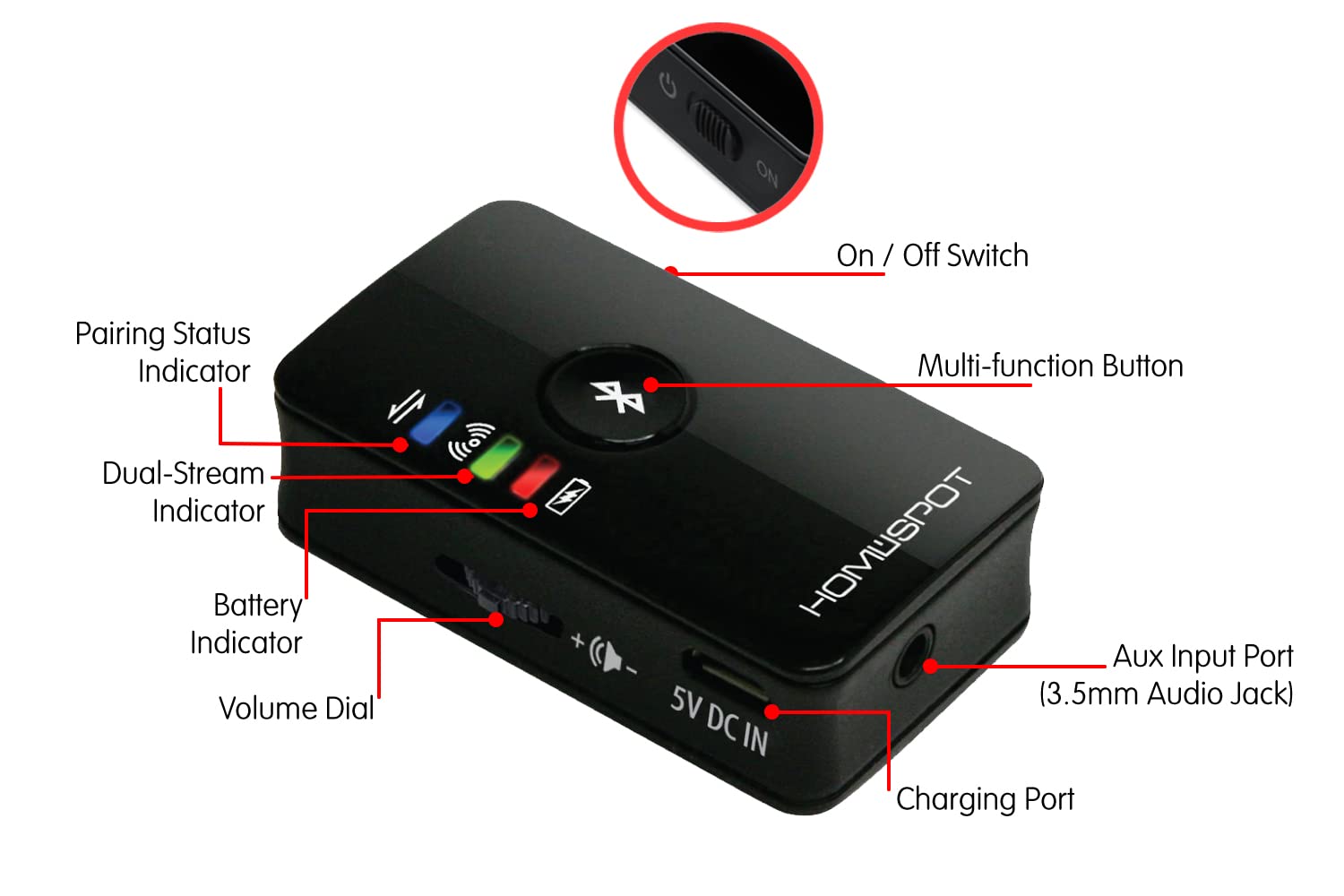 Homespot Bluetooth Transmitter For Tv Headphone Low Latency Wireless 3.5Mm Audio Adapter Ipad Tv To Bluetooth Speaker Or Headpho