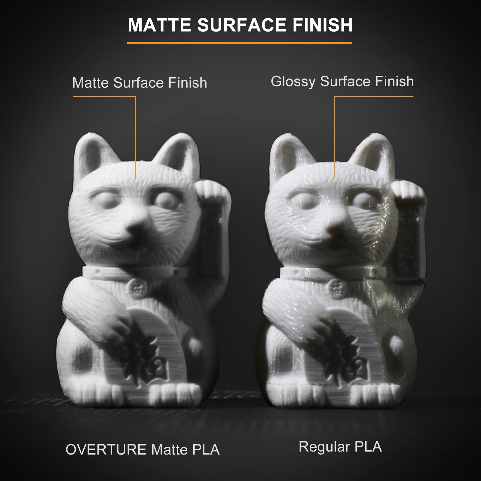 Overture Pla Matte Filament 1.75Mm, Matte Pla Roll 2Kg Cardboard Spool (4.4Lbs), Dimensional Accuracy +/  0.03 Mm, Fit Most Fdm