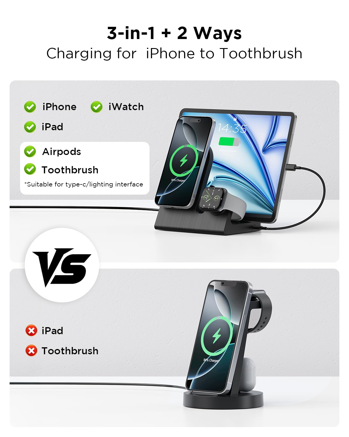 P1Euusy Wireless Mag-Safe Charger For Iphone: 3-In-1 Charging Station For Multiple Devices Apple - 18W Charging Stand For Iphone