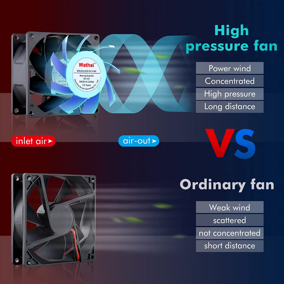 Wathai 80Mm X 38Mm High Static Pressure Fan 12V 4 Pin Dual Ball Pwm 8038 High Cfm For Pc Cpu Cooler Gpu Server Computerc Case Co