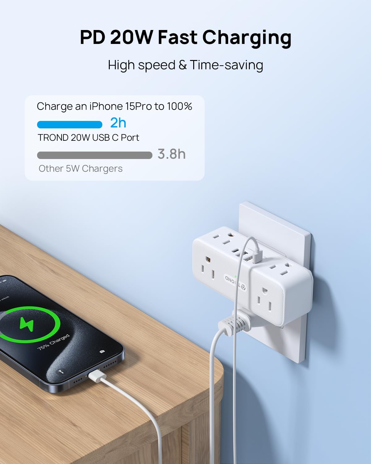 Trond Outlet Extender Surge Protector, 6 Ac Outlet Splitter With 360 Rotating Plug, Multi Plug Adapter With Pd 20W Usb C, 900J,