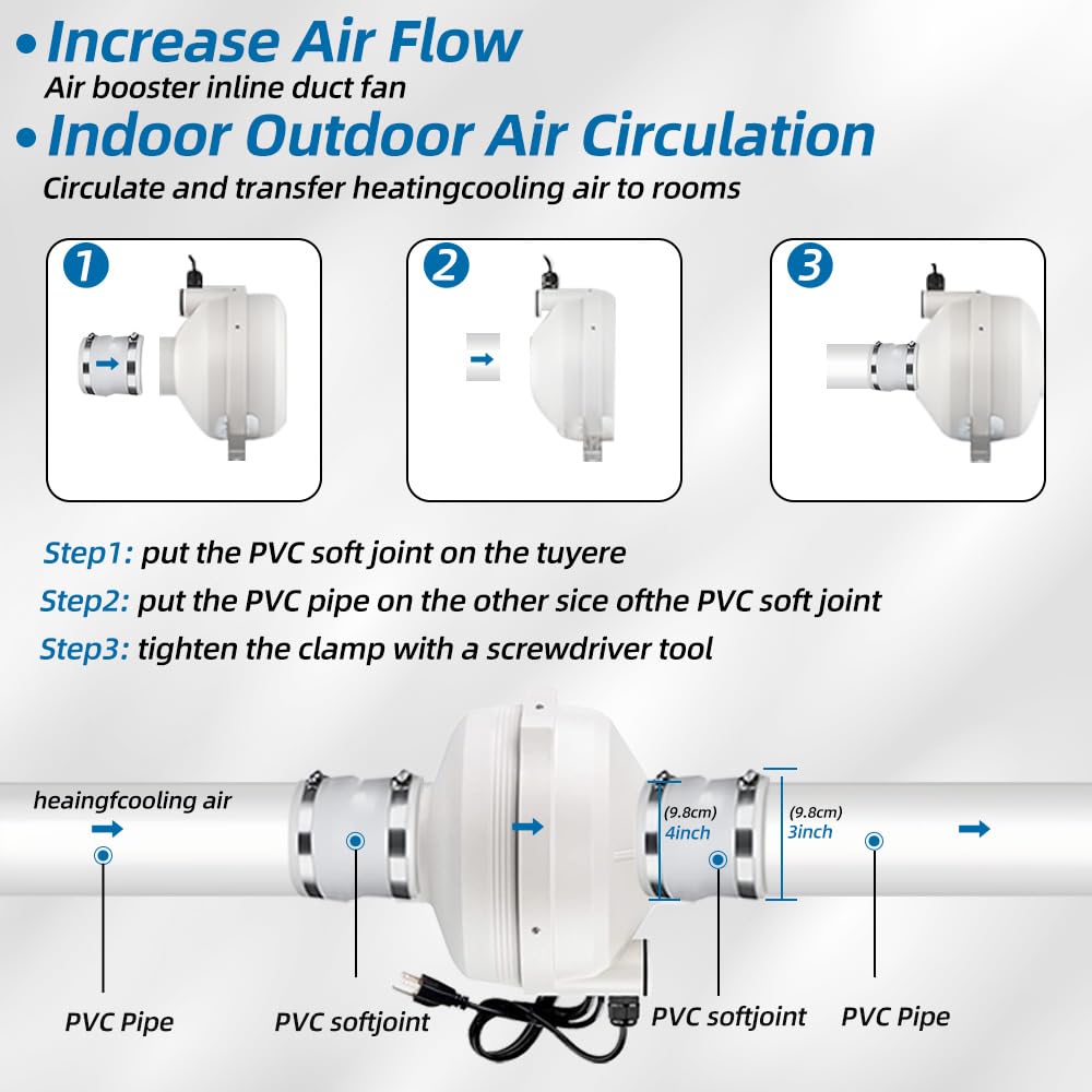 Dcfairfan 4X4 Inch Radon Installation Fan Kit, Radon Mitigation System Kit Inline Duct Fan Ip67 Waterproof, Indoor Outdoor Venti