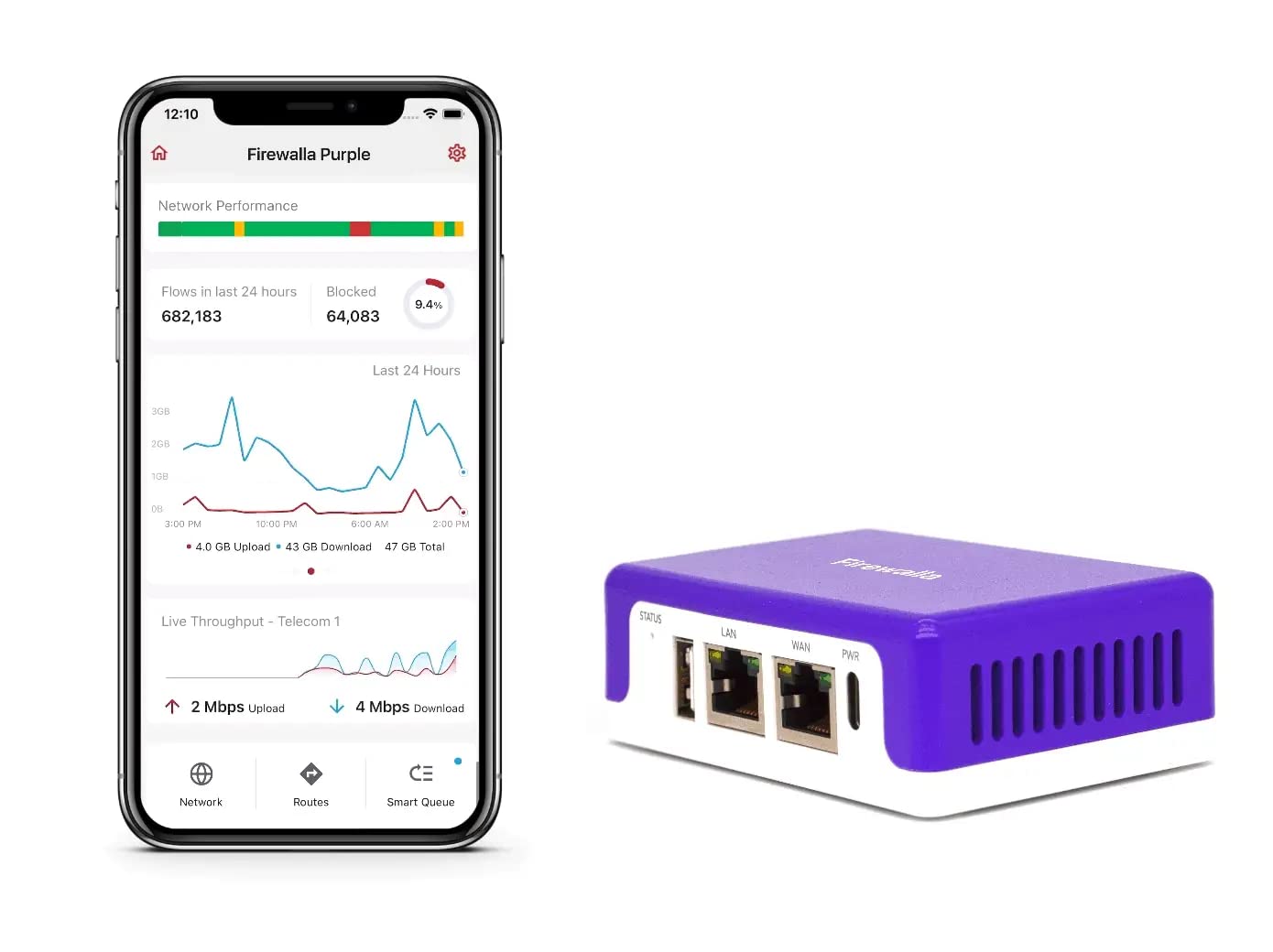 Firewalla: Cyber Security Firewall For Home & Business, Protect Network From Malware And Hacking | Smart Parental Control | Bloc