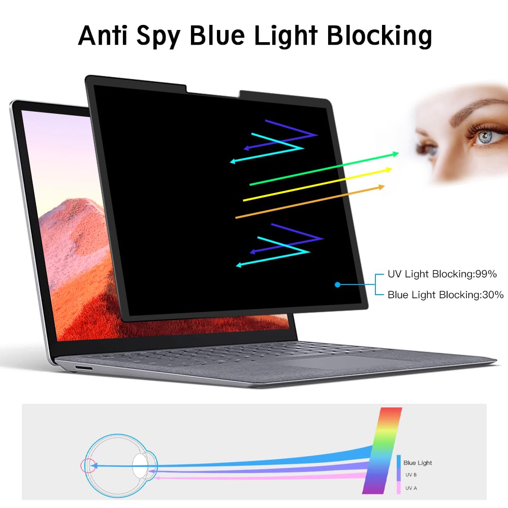 Filmext 360Privacy Screen Protector For Microsoft Surface Pro 7/6/5/4 12.3Inch,4 Way Removable Surface Privacy Screen Anti Spy A