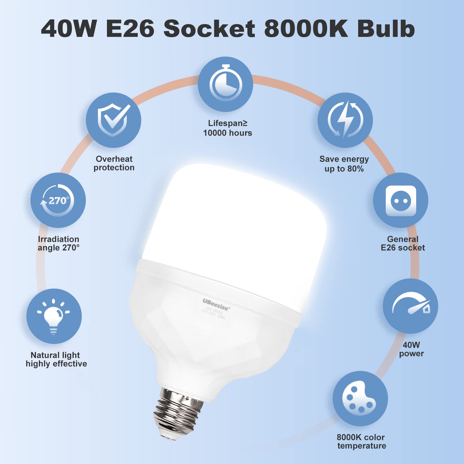 Ubeesize Softbox Photography Lighting Kit, 30''X30'' Professional Softbox Lighting Kit With 2Pcs 40W E26 Socket 8000K Bulbs, Con