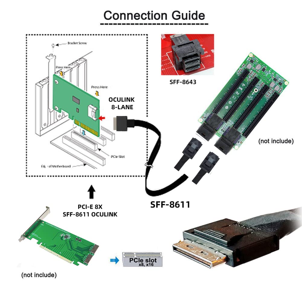 Cablecc 50Cm Oculink Pcie Pci Express Sff 8611 8X 8 Lane To Dual Sff 8643 Hd 4X Ssd Data Active Cable