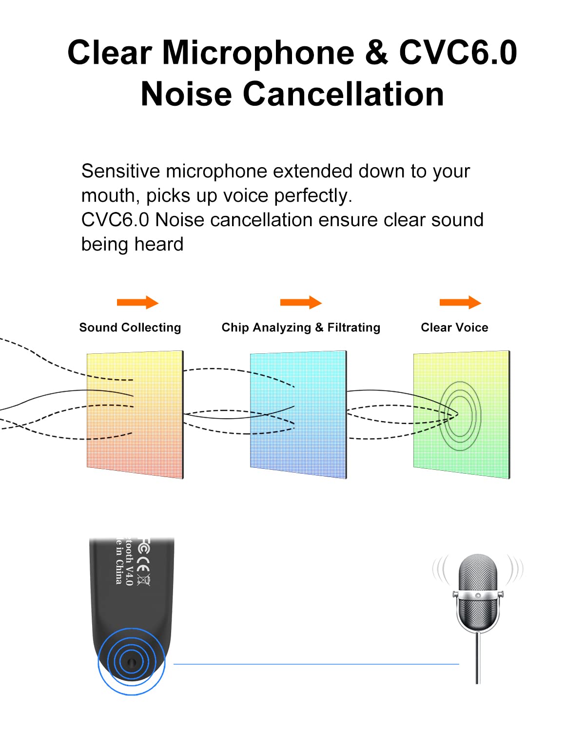 New bee Bluetooth Earpiece V5.0 Wireless Headset with Microphone, 24 Hrs, 60 Days Standby, Black, Model B41, for iPhone/Android/Samsung