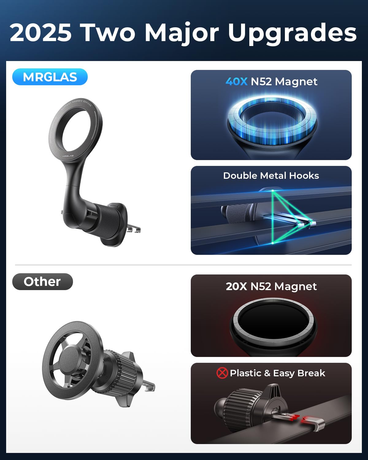 Mrglas For Magsafe Car Mount [ 2025 Upgraded 40 Strong Magnets] [360 Rotation] Air Vent Magnetic Phone Holder [Double Metal Hook