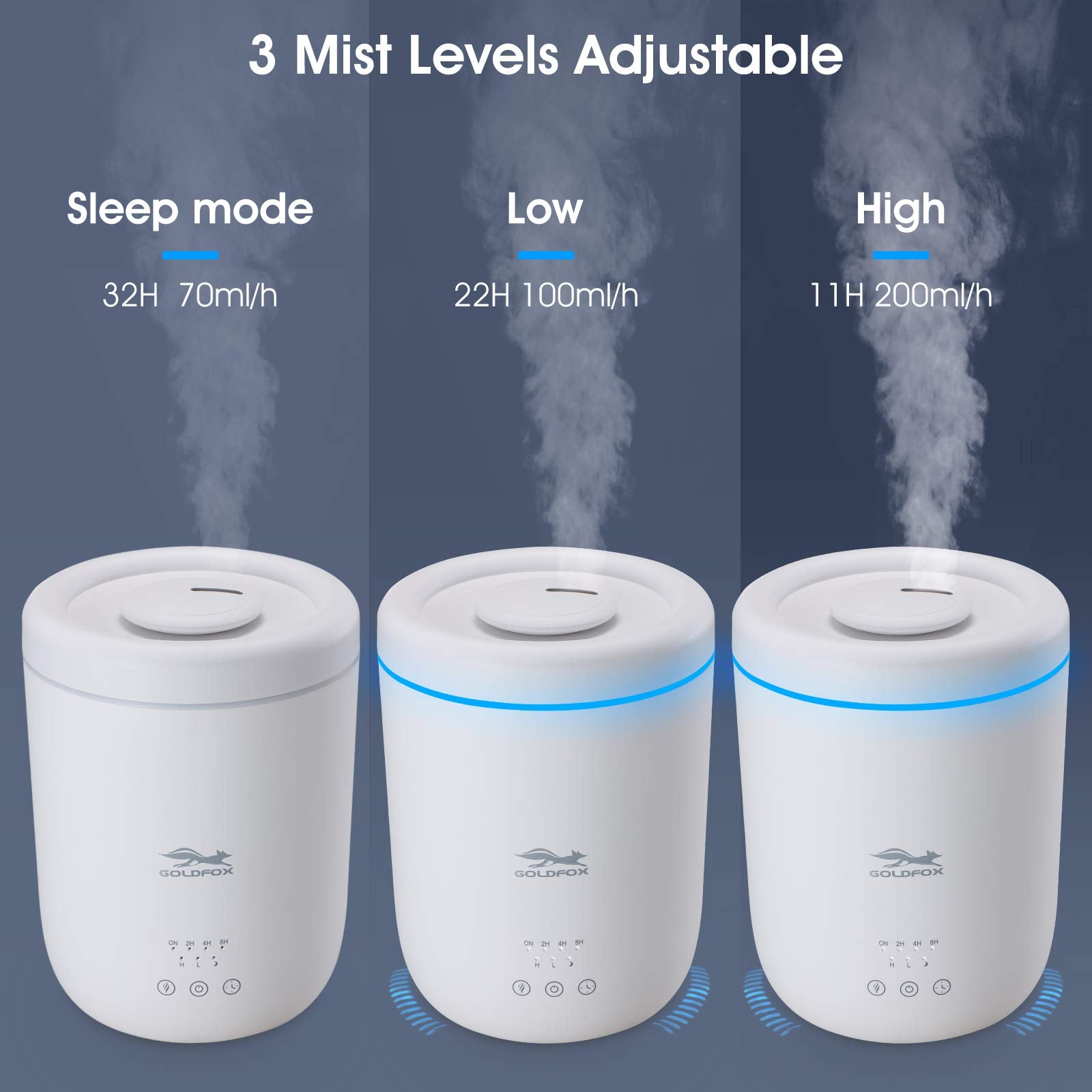 Cool Mist Humidifiers For Bedroom, 2.2L Top Fill Small Humidifier For Plants And Baby Nursery, 28Db Quiet Ultrasonic Humidifier