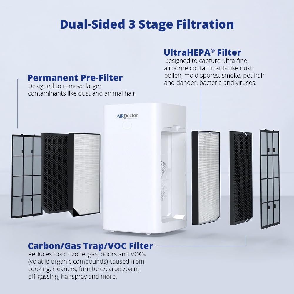 Airdoctor Ad5500 4 In 1 Air Purifier For Extra Large Spaces & Open Concepts With Ultrahepa, Carbon & Voc Filters   Captures Part